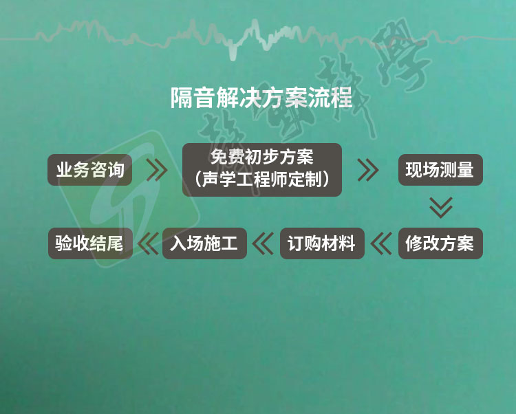 阻尼隔音板(图12)